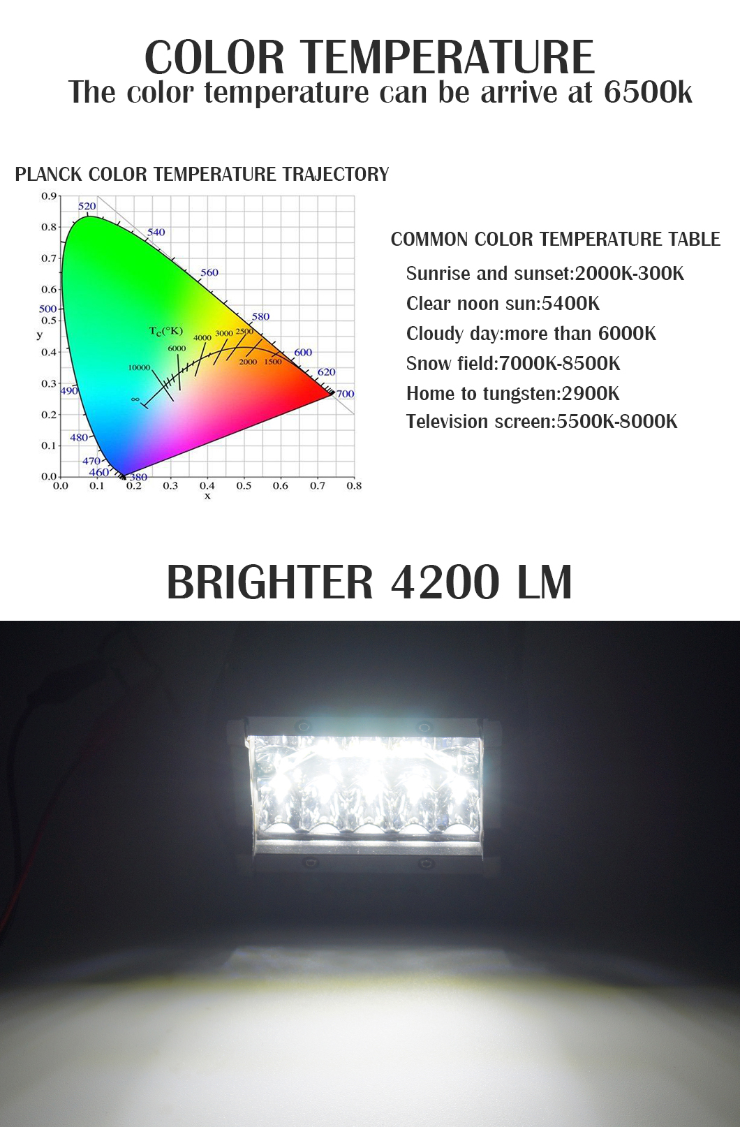  4 인치 60W LED 포드 작업 라이트 바 중국 제조업체 작업 라이트 바