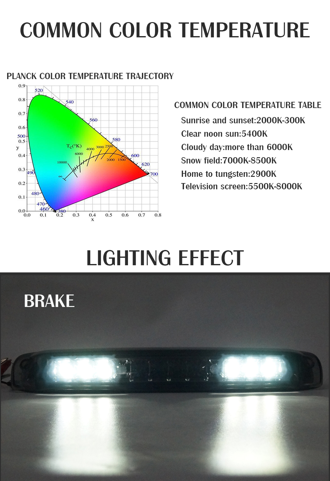 Silverado 세 번째 브레이크 라이트