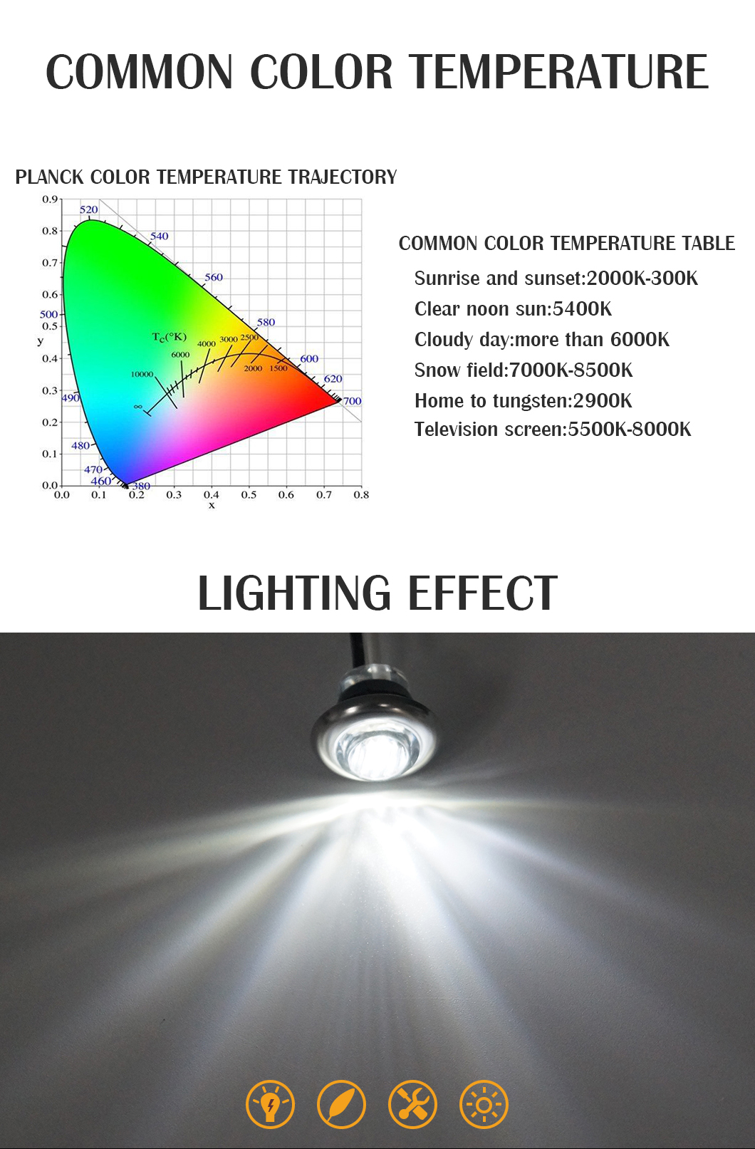 3/4 인치 LED 자동차 조명